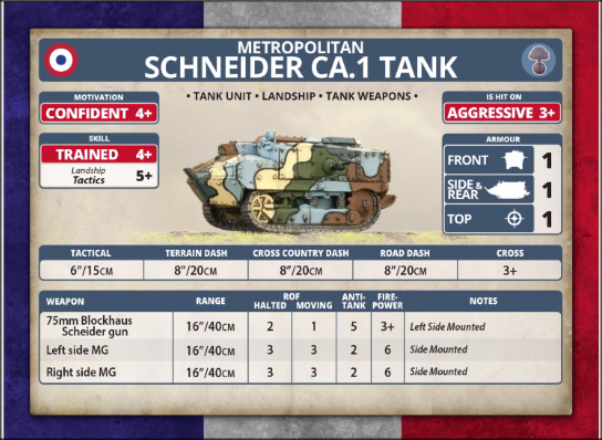 Metropolitan: Schneider CA.1 Tank